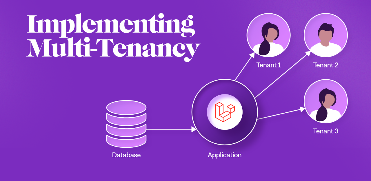 Building a Multi-Tenant Application: Strategies for Multi-Tenancy in Laravel