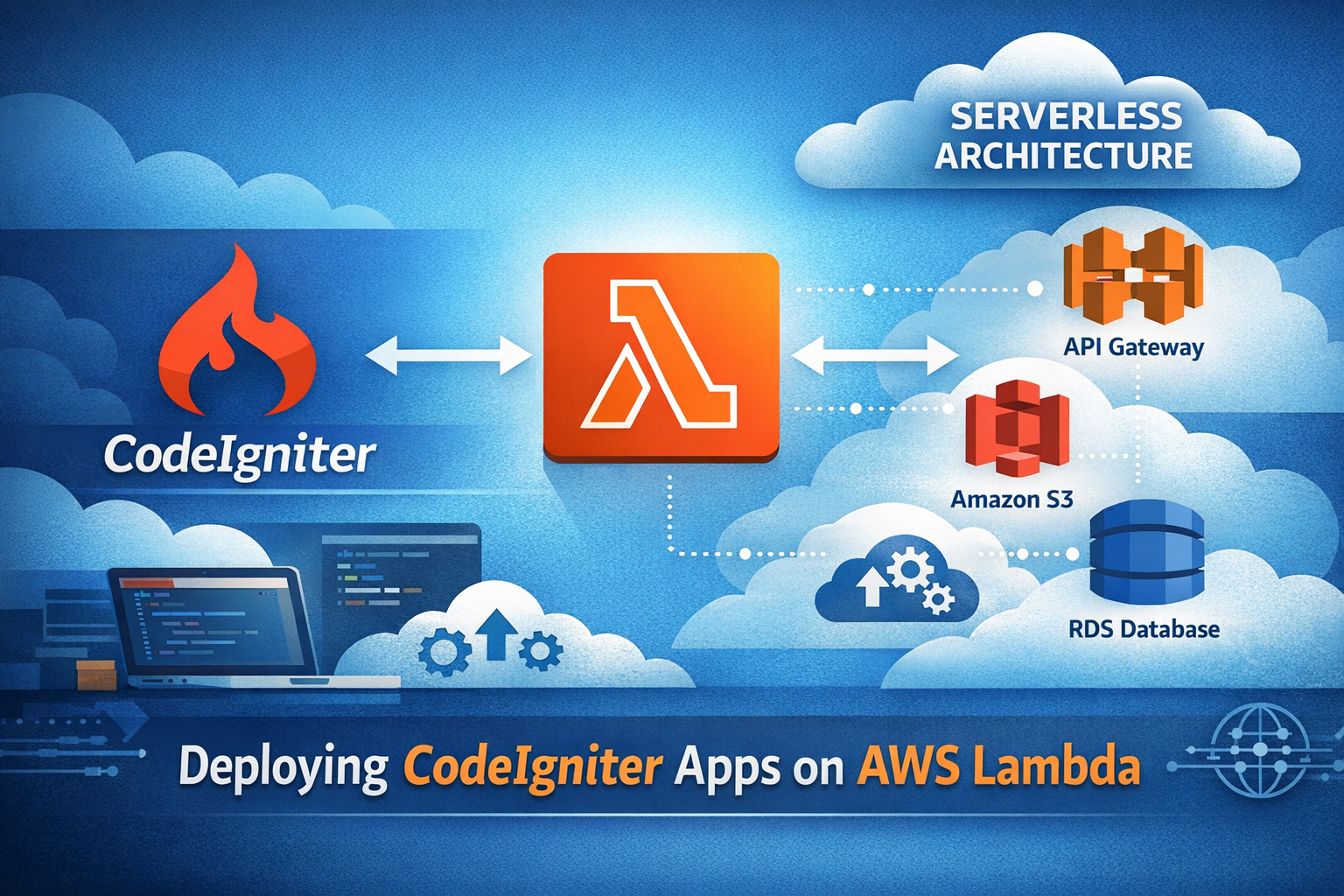 Serverless CodeIgniter Applications: Deploying CodeIgniter Apps Using Serverless Platforms like AWS Lambda