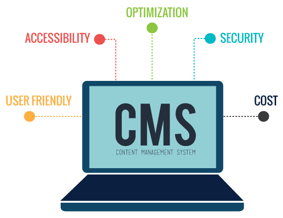 Creating a Custom CMS with CodeIgniter: Developing a Content Management System from Scratch