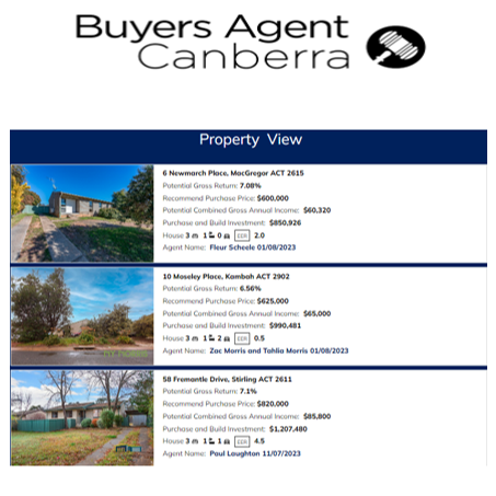 Buyers Agent Canberra